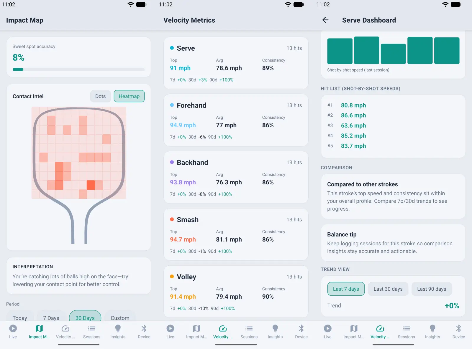 KOBO Intelligent Paddle Analytics Platform
