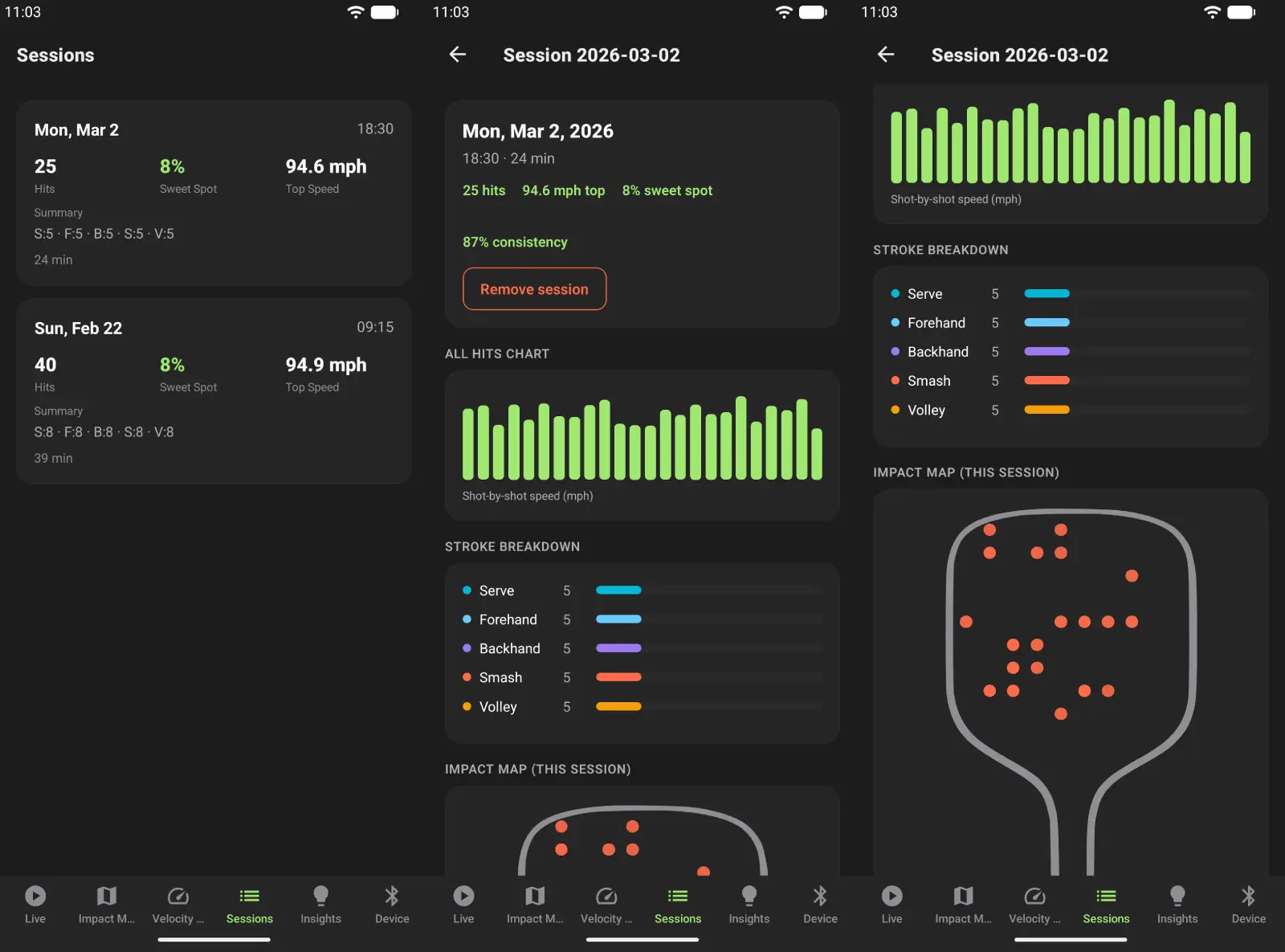 KOBO Intelligent Paddle Analytics Platform